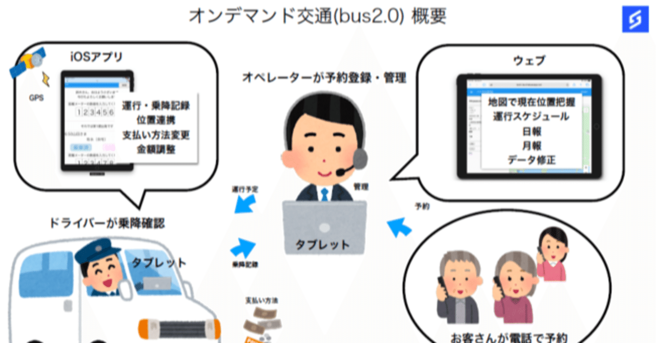 デマンド交通『おでかけ号』のタクシー予約/配車システムをDX化、高知・土佐清水で新登場