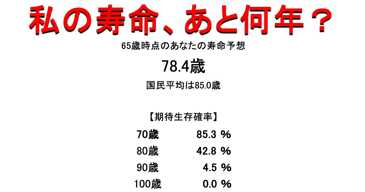 私の寿命、あと何年?